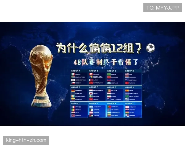 2026世界杯48队赛制规则详解 小组赛出线条件如何规定