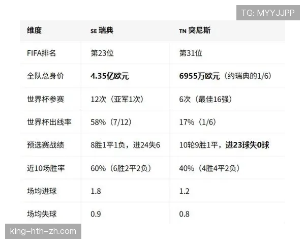 突尼斯世界杯小组赛回顾：出线形势与比赛数据